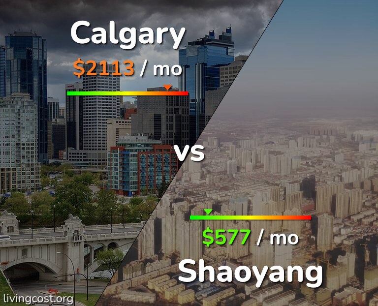 Cost of living in Calgary vs Shaoyang infographic