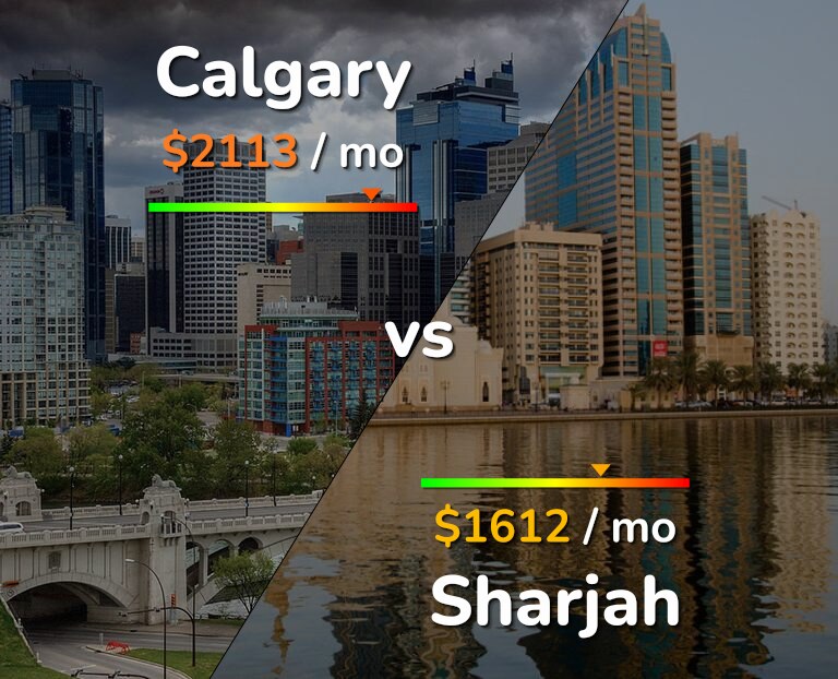 Cost of living in Calgary vs Sharjah infographic