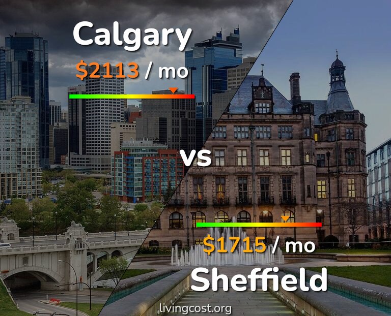 Cost of living in Calgary vs Sheffield infographic