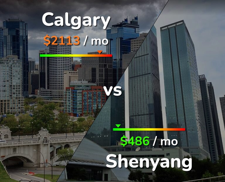 Cost of living in Calgary vs Shenyang infographic