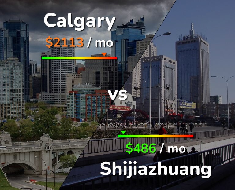Cost of living in Calgary vs Shijiazhuang infographic