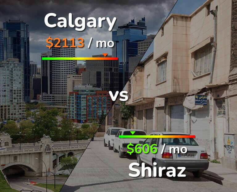 Cost of living in Calgary vs Shiraz infographic