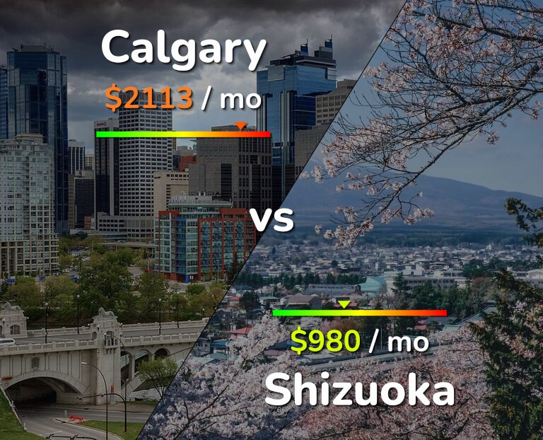 Cost of living in Calgary vs Shizuoka infographic