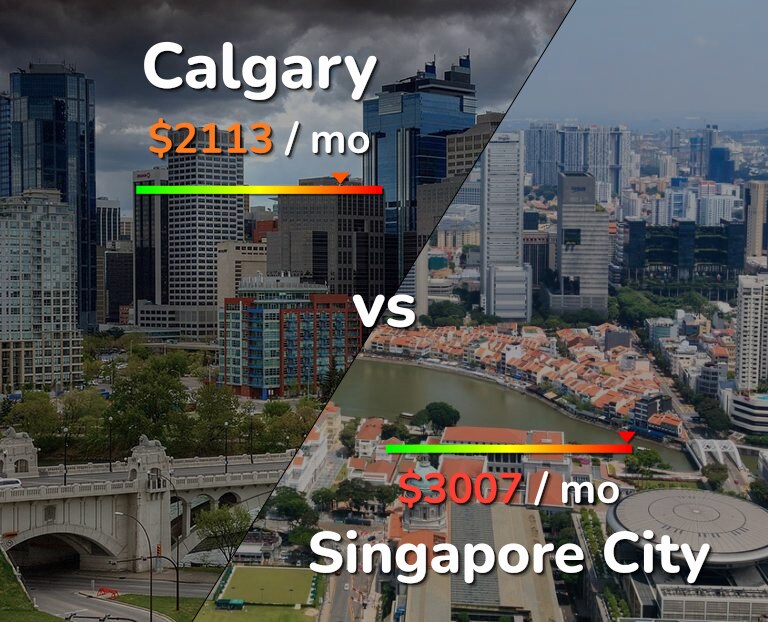 Cost of living in Calgary vs Singapore City infographic