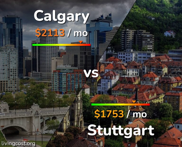 Cost of living in Calgary vs Stuttgart infographic