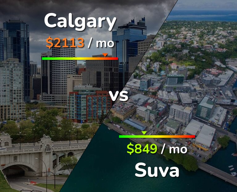 Cost of living in Calgary vs Suva infographic
