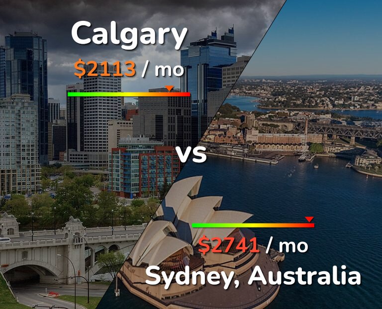 Cost of living in Calgary vs Sydney infographic