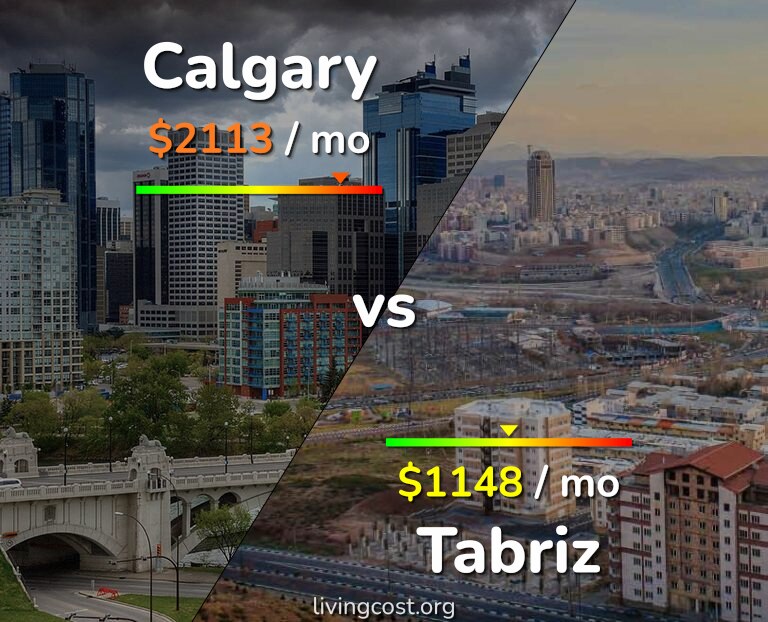 Cost of living in Calgary vs Tabriz infographic