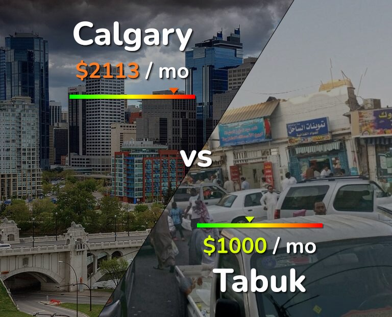 Cost of living in Calgary vs Tabuk infographic