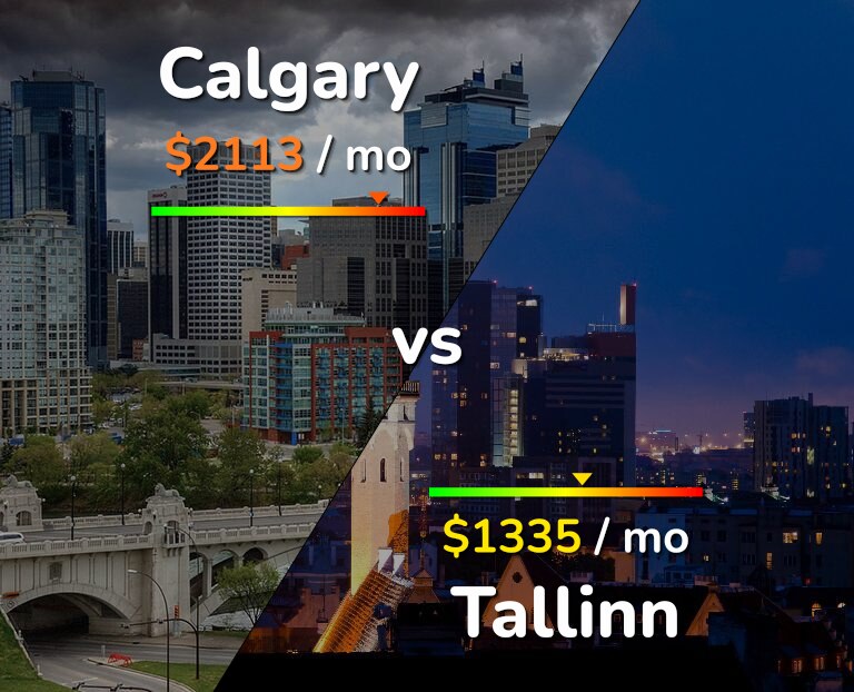 Cost of living in Calgary vs Tallinn infographic