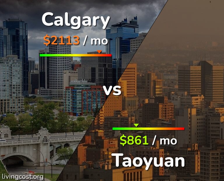 Cost of living in Calgary vs Taoyuan infographic