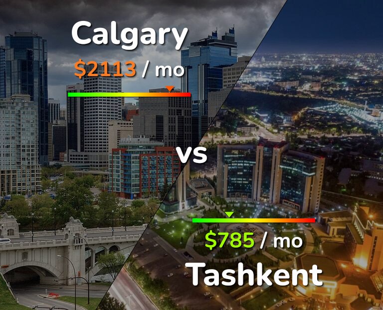 Cost of living in Calgary vs Tashkent infographic
