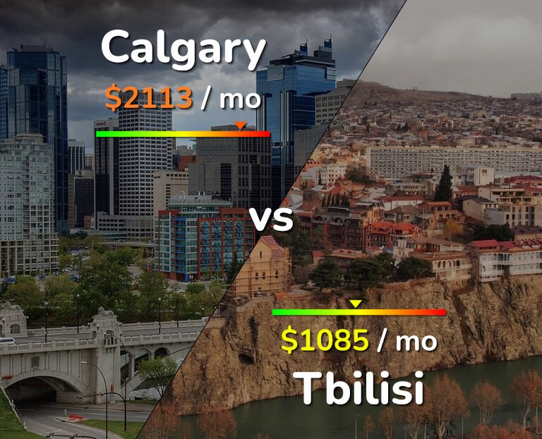 Cost of living in Calgary vs Tbilisi infographic