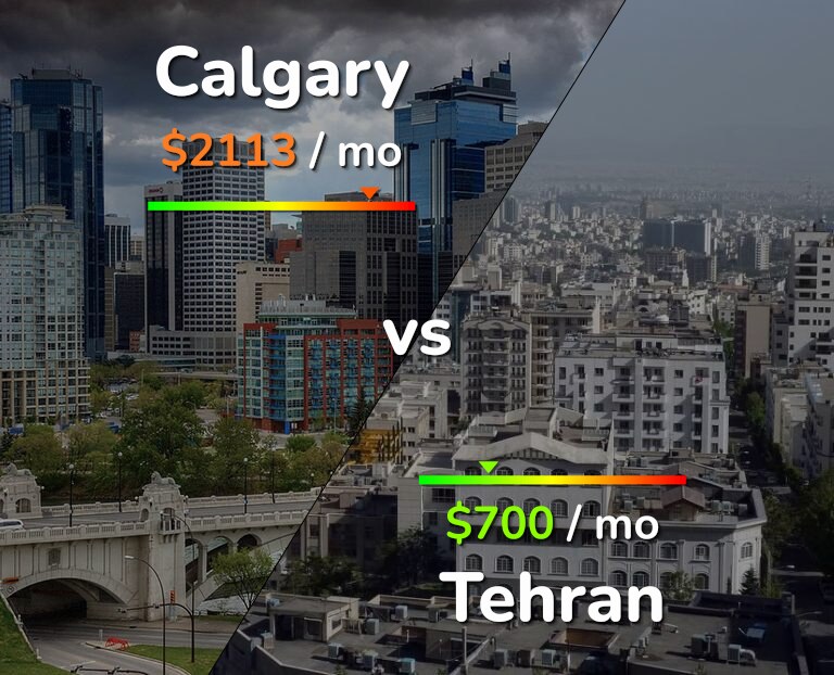 Cost of living in Calgary vs Tehran infographic