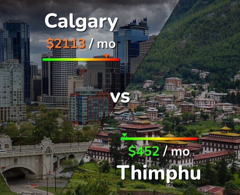 Cost of living in Calgary vs Thimphu infographic