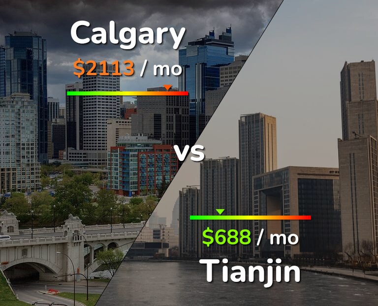 Cost of living in Calgary vs Tianjin infographic