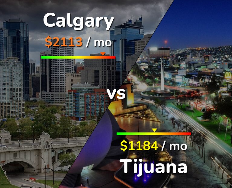Cost of living in Calgary vs Tijuana infographic