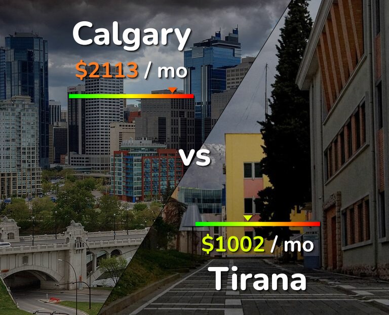 Cost of living in Calgary vs Tirana infographic