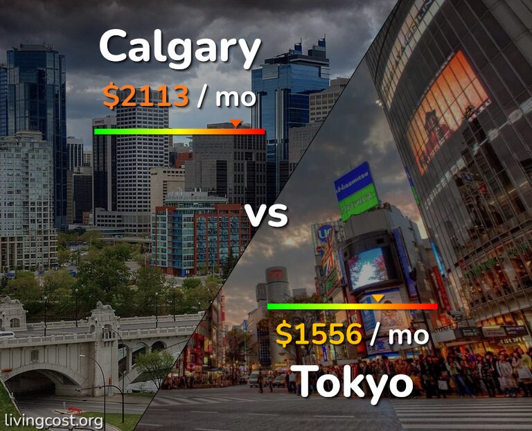 Cost of living in Calgary vs Tokyo infographic
