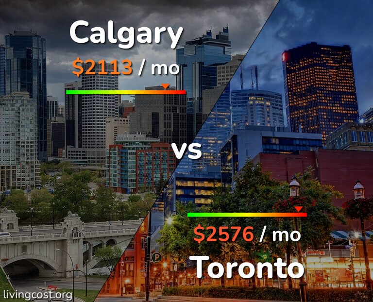 Cost of living in Calgary vs Toronto infographic
