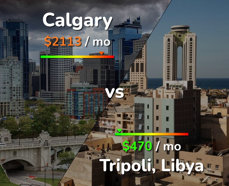 Cost of living in Calgary vs Tripoli infographic