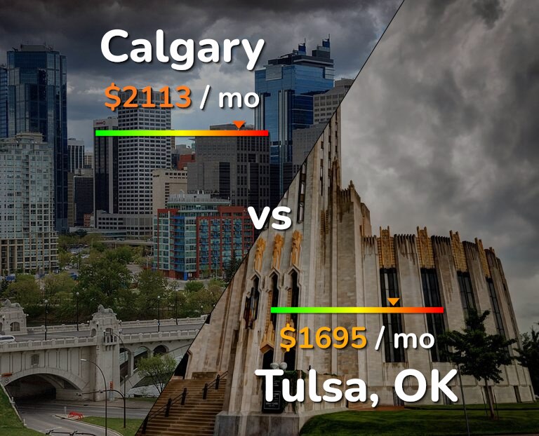 Cost of living in Calgary vs Tulsa infographic