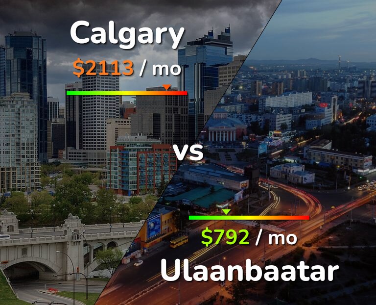 Cost of living in Calgary vs Ulaanbaatar infographic