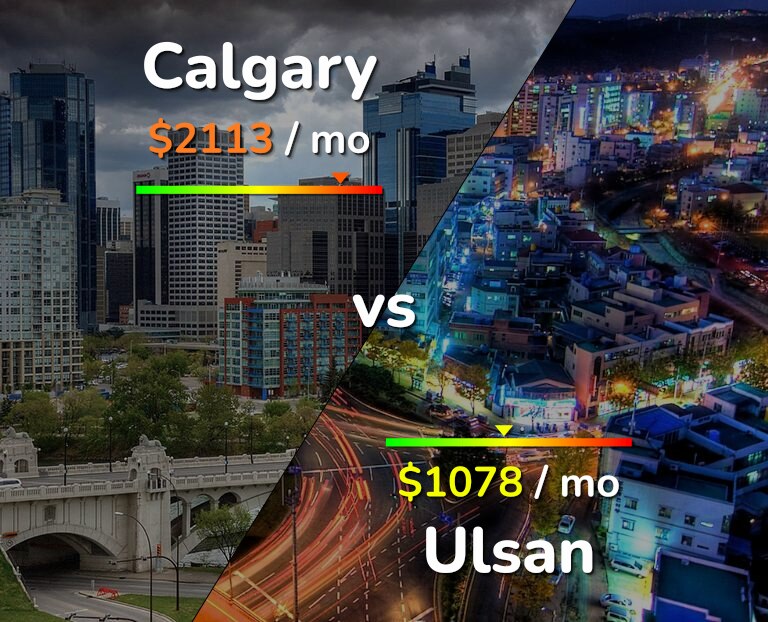 Cost of living in Calgary vs Ulsan infographic