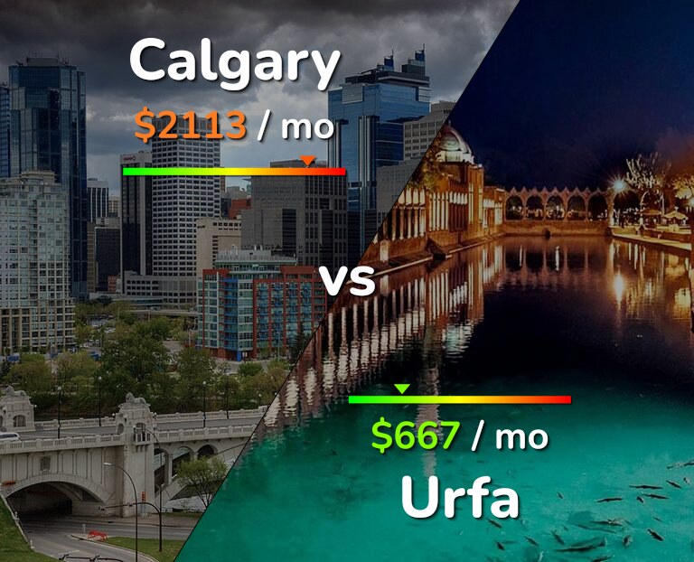 Cost of living in Calgary vs Urfa infographic