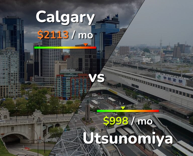 Cost of living in Calgary vs Utsunomiya infographic