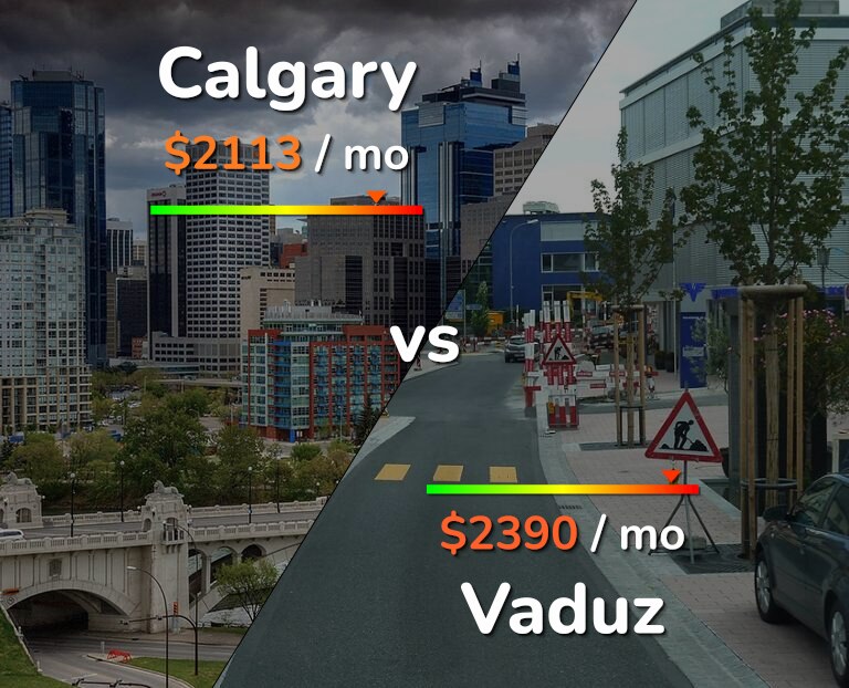 Cost of living in Calgary vs Vaduz infographic