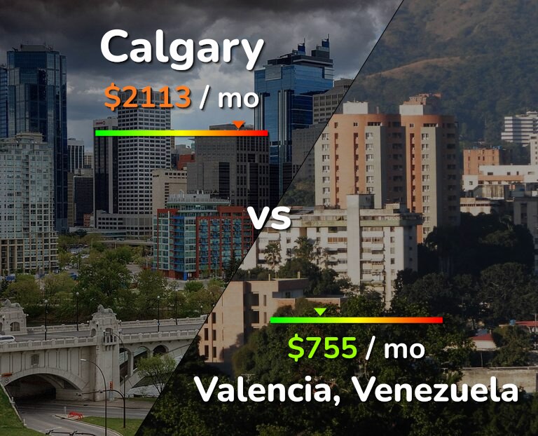 Cost of living in Calgary vs Valencia, Venezuela infographic