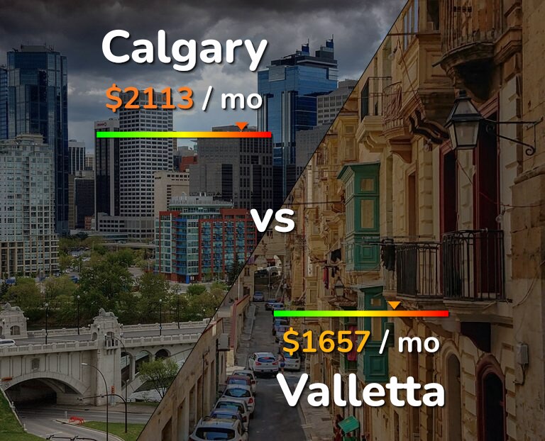 Cost of living in Calgary vs Valletta infographic