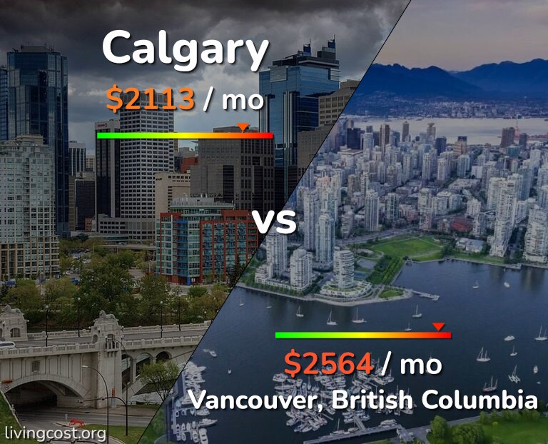 Cost of living in Calgary vs Vancouver infographic