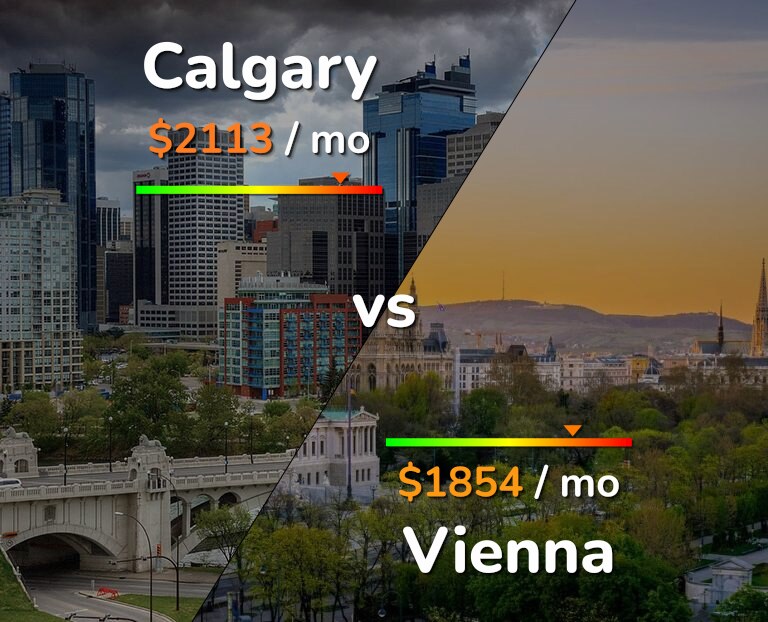 Cost of living in Calgary vs Vienna infographic