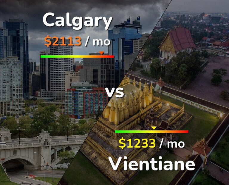 Cost of living in Calgary vs Vientiane infographic