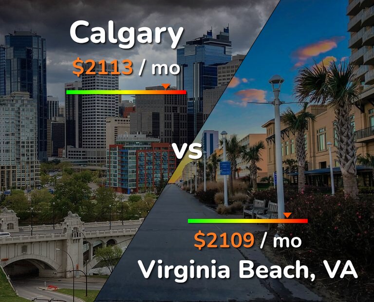 Cost of living in Calgary vs Virginia Beach infographic
