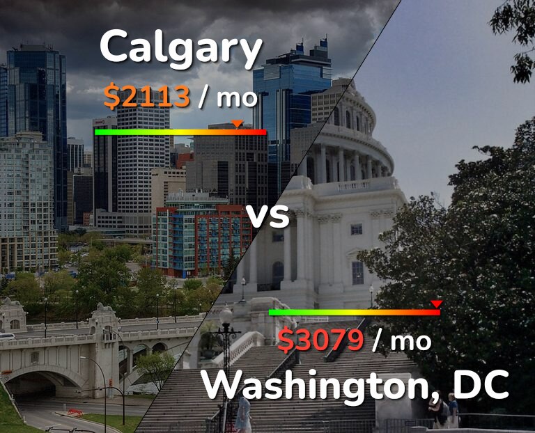 Cost of living in Calgary vs Washington infographic
