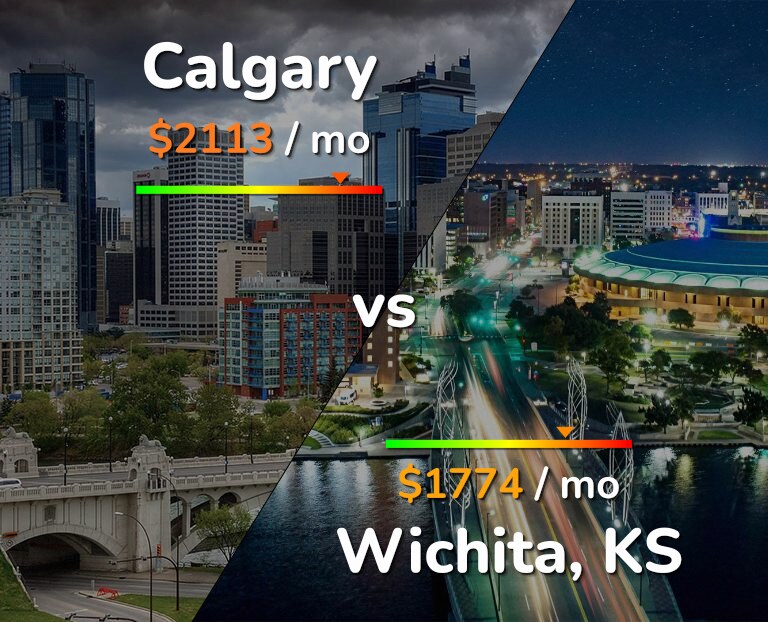 Cost of living in Calgary vs Wichita infographic