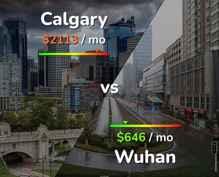 Cost of living in Calgary vs Wuhan infographic