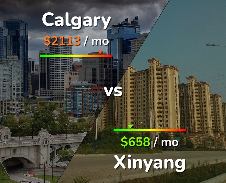 Cost of living in Calgary vs Xinyang infographic