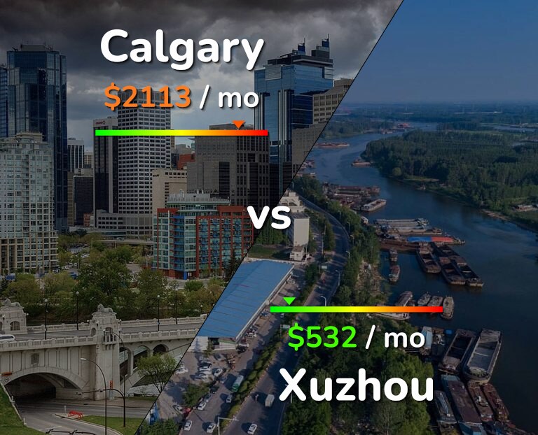 Cost of living in Calgary vs Xuzhou infographic