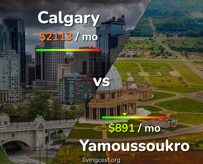 Cost of living in Calgary vs Yamoussoukro infographic