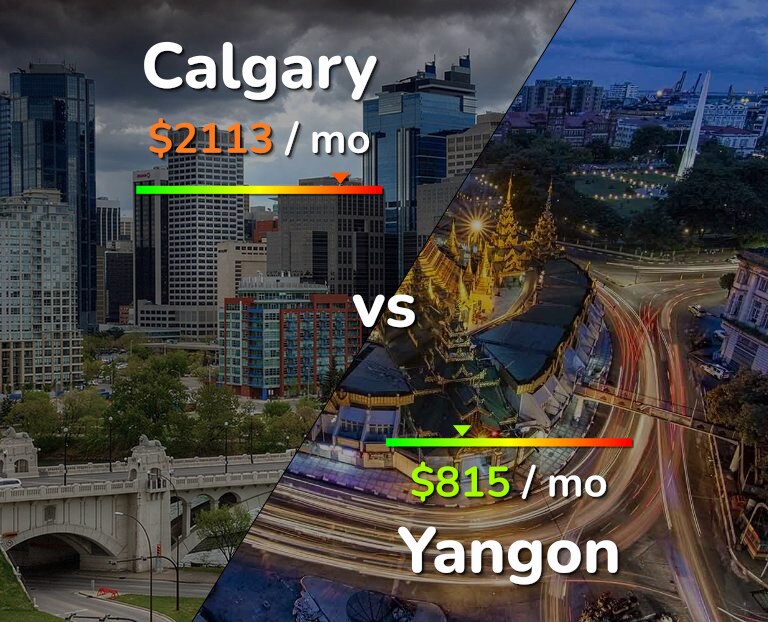 Cost of living in Calgary vs Yangon infographic