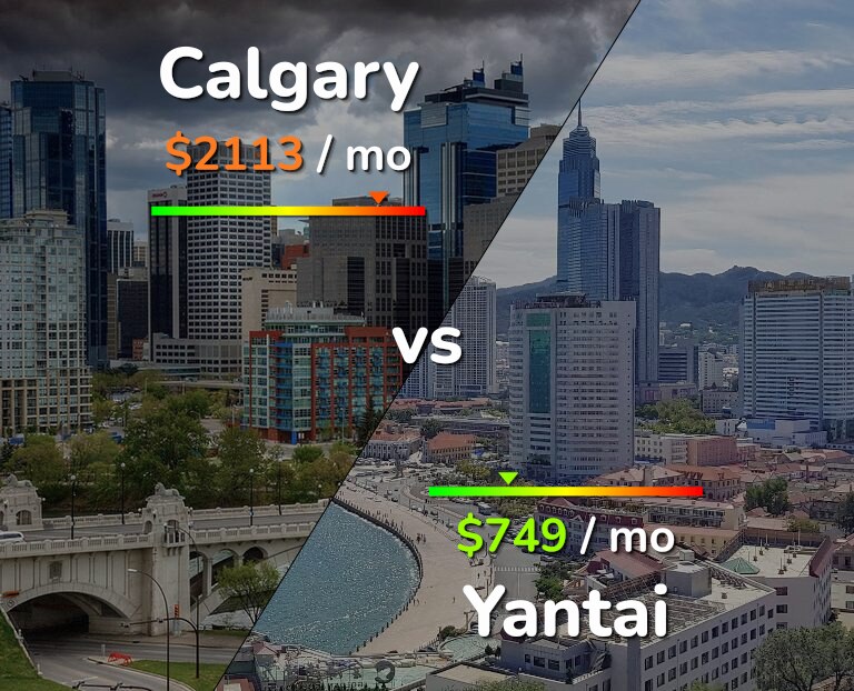 Cost of living in Calgary vs Yantai infographic