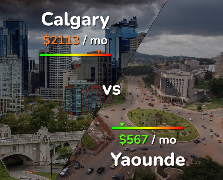 Cost of living in Calgary vs Yaounde infographic