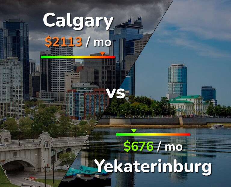 Cost of living in Calgary vs Yekaterinburg infographic