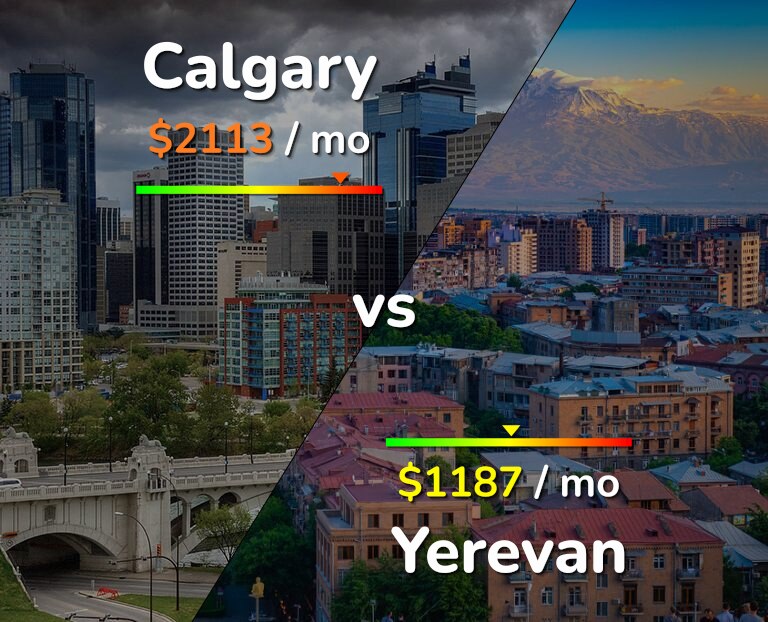 Cost of living in Calgary vs Yerevan infographic