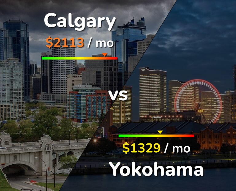 Cost of living in Calgary vs Yokohama infographic