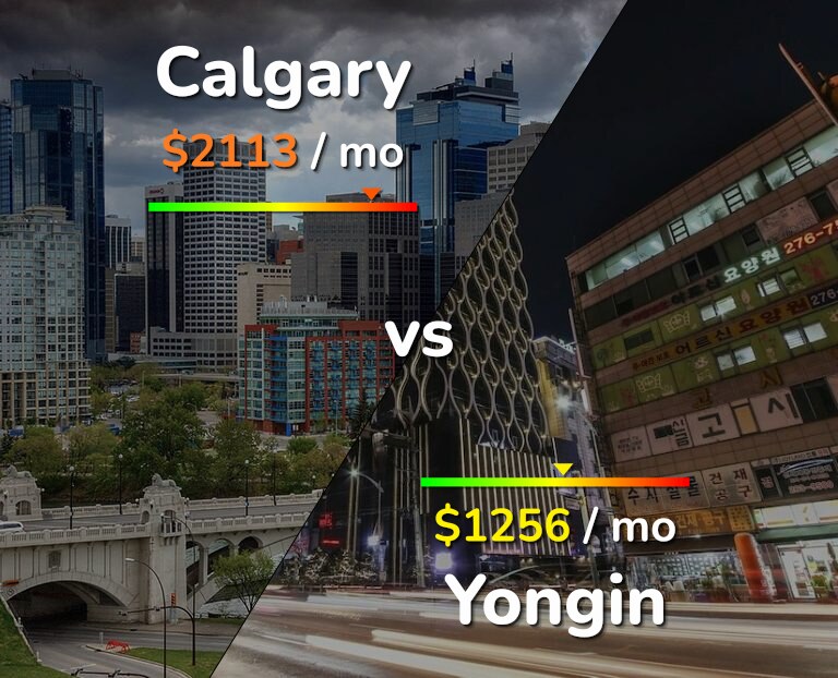 Cost of living in Calgary vs Yongin infographic